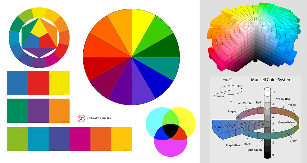 How to create a color wheel chart with watercolors - My Art